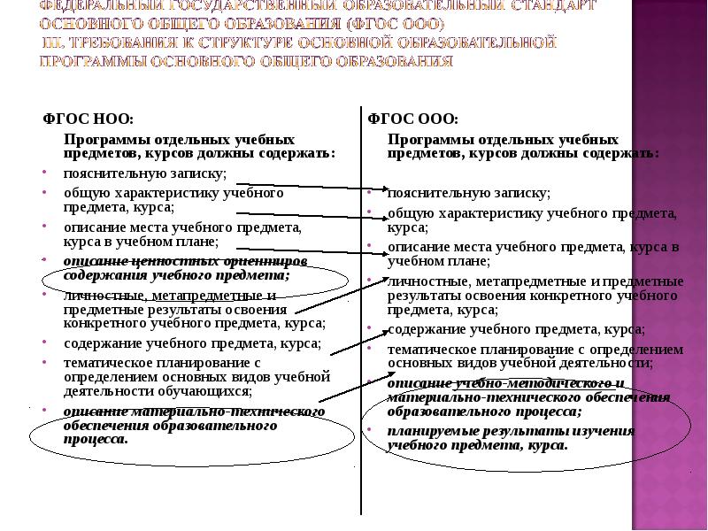 Характеристика учебных предметов в учебном плане