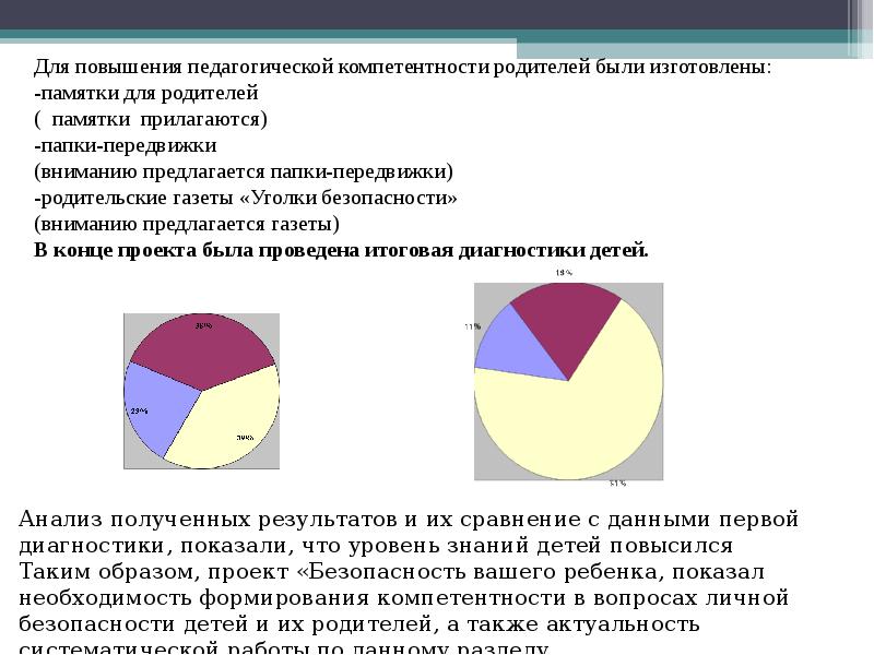 Компетентный родитель проект