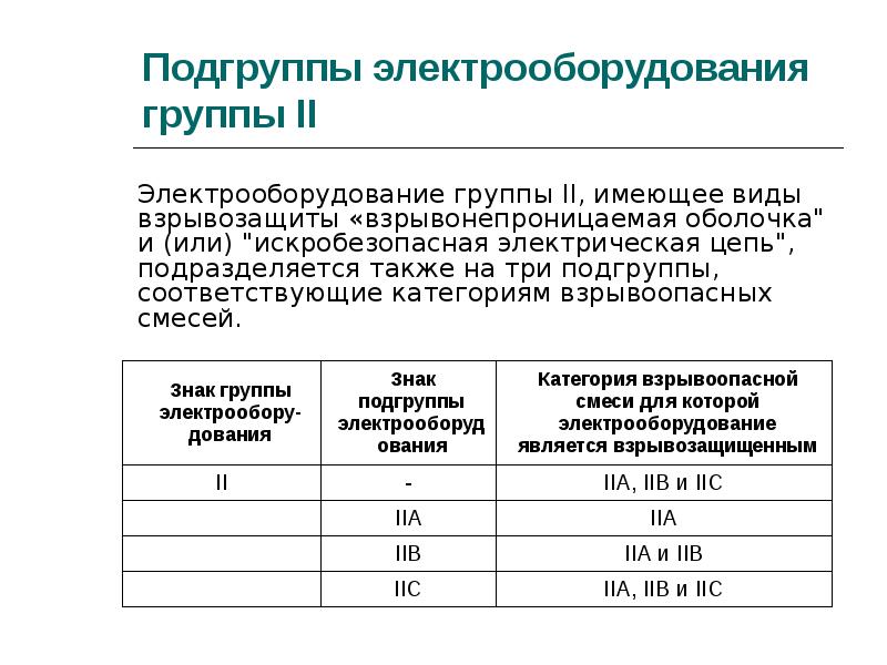 Рабочая подгруппа. Группы взрывозащищенного электрооборудования. Температурные классы электрооборудования группы 2.