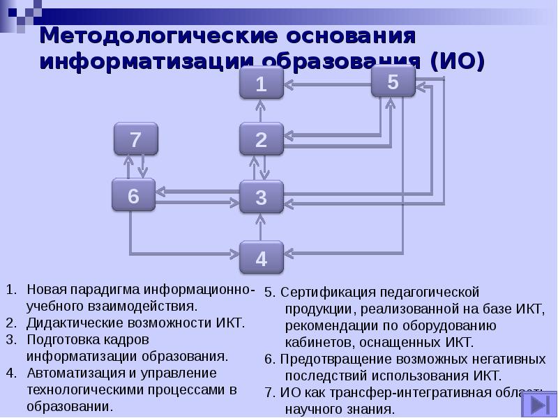 Проект информатизация системы образования в пермской области