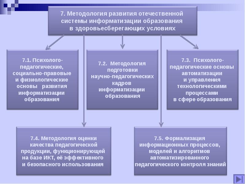 Понятие правовой информатизации презентация