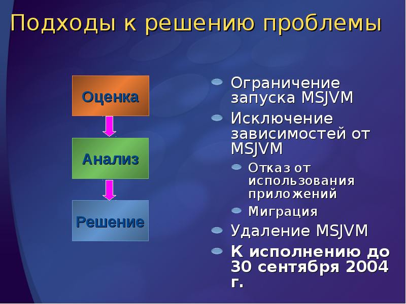 Подходы к решению проблемы
Ограничение запуска MSJVM
Исключение зависимостей от Подходы к решению проблемы
Ограничение запуска MSJVM
Исключение зависимостей от