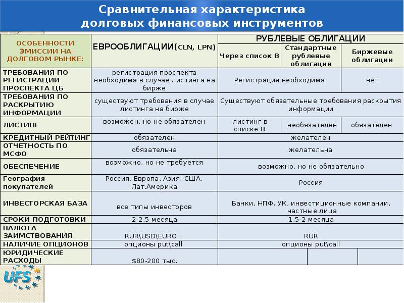 Обязательные характеристики. Сравнительная характеристика финансовых инструментов. Характеристика финансовых инструментов. Сравнительная характеристика финансов предприятий. Главные характеристики любого финансового инструмента это.