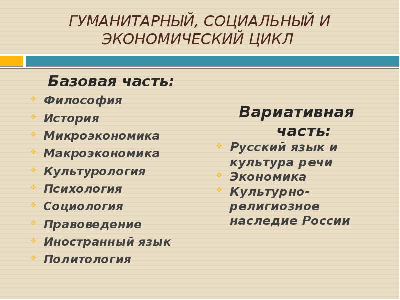 Экономической речи. История философия социология правоведение иностранный язык.