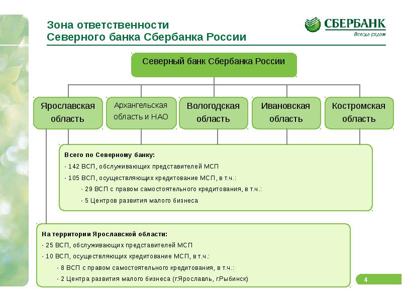 Ответственность банка