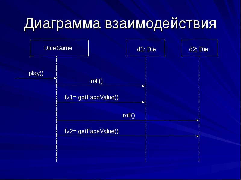 Статическая диаграмма взаимодействия