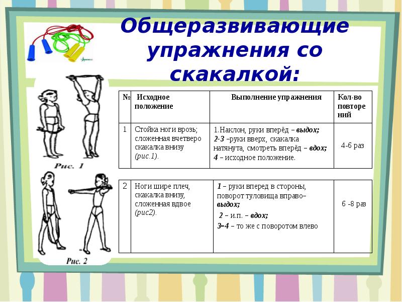 Технологическая карта по физкультуре 2 класс школа россии