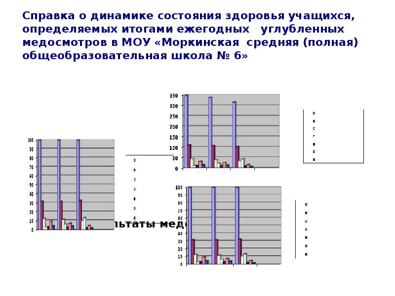 Динамика состояния