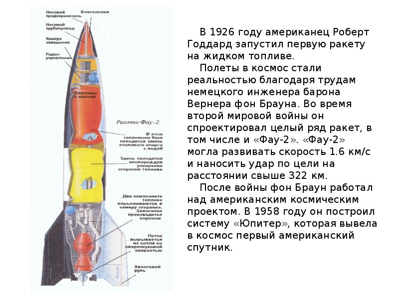 Для полета в космос ракета не нужна картинка