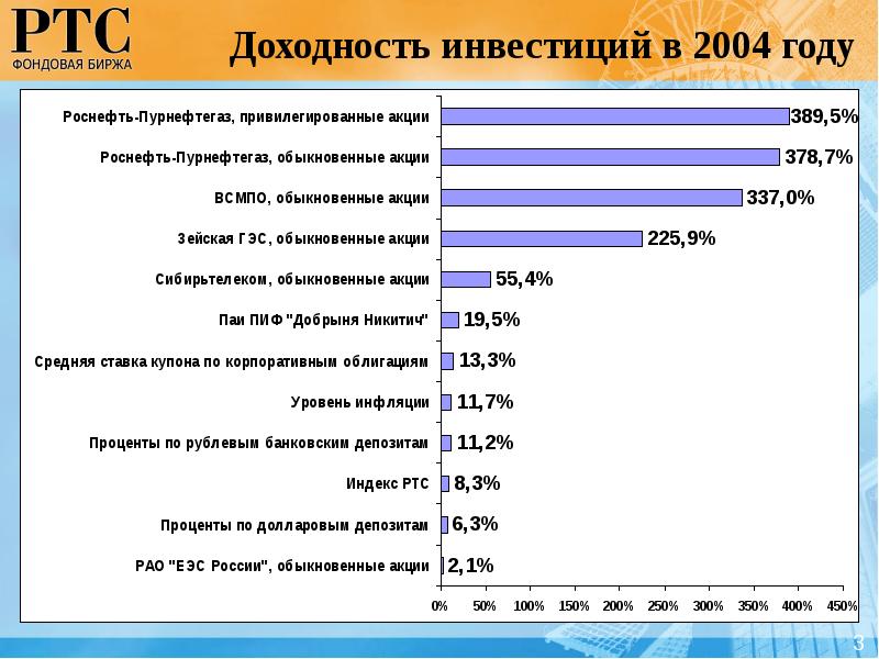 Доходность инвестора. Кыргызстанский биржа. Уровни частных инвесторов. Развития фондовой биржи в Кыргызстане презентация. Бишкек биржа.