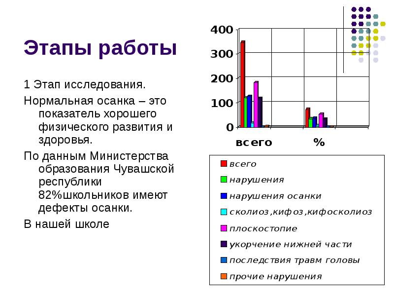 Дано 2 этап. Этапы исследования осанки. 2 Этап исследования осанки. Коэффициент показателя осанки. II этап исследования осанки.