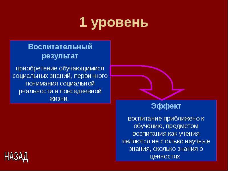 Эффект воспитания это