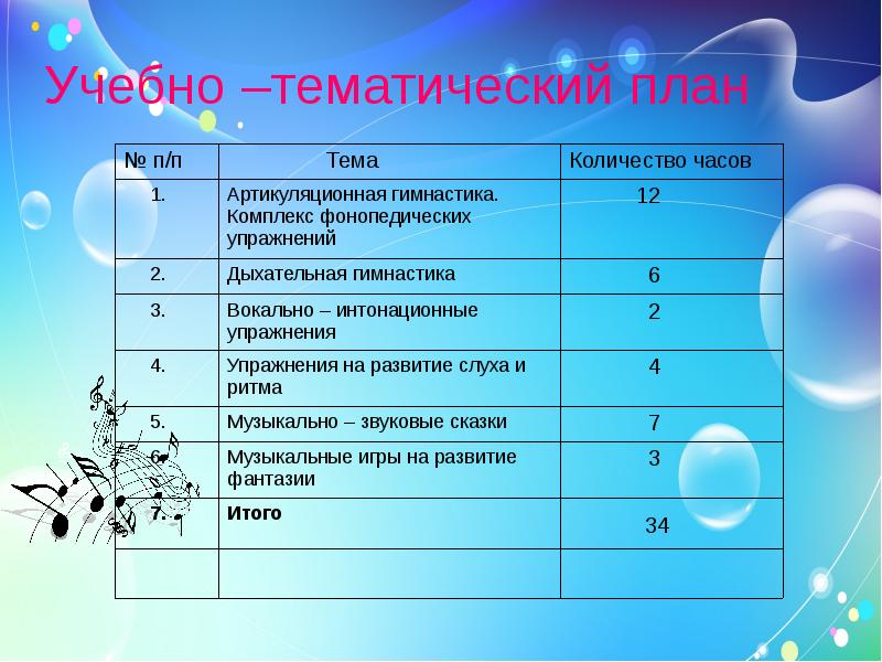 План работы вокального кружка в доме культуры на год