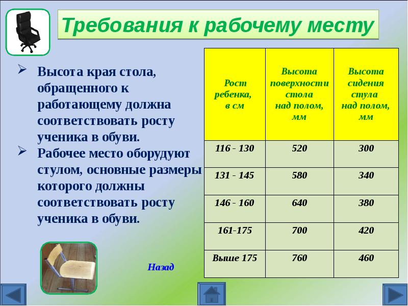 Самые требования. Требования к рабочему месту. Требования к компьютерному рабочему месту. Эксплуатационные требования к компьютерному рабочему месту. Требования к рабочему месту Информатика.