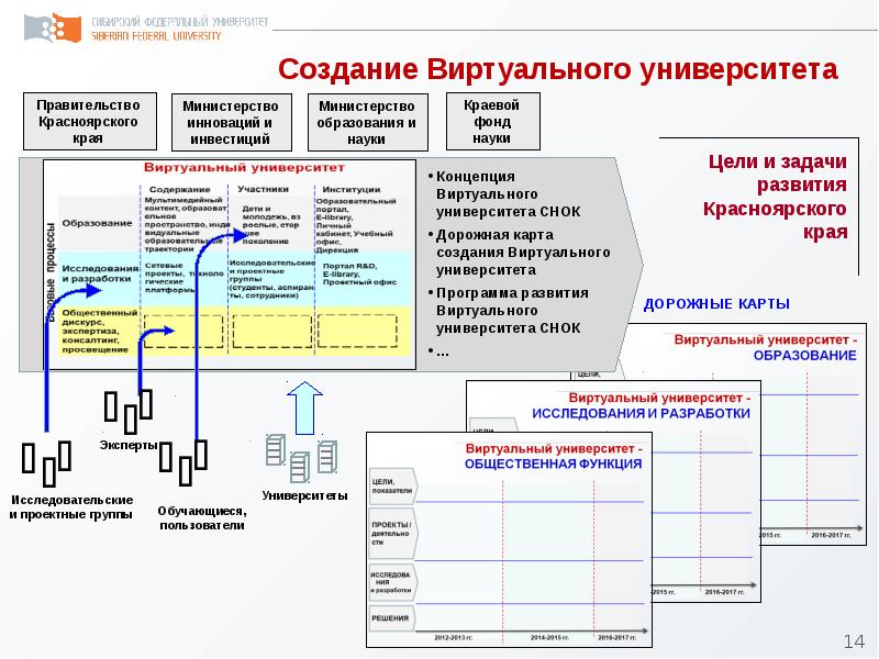 Дорожная карта лаборатории