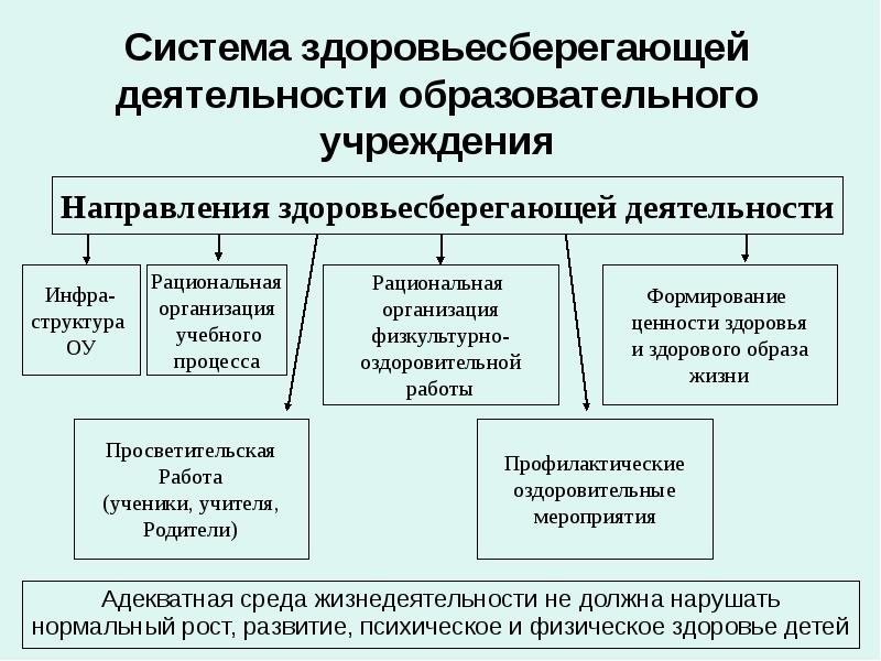 Направления работы оу