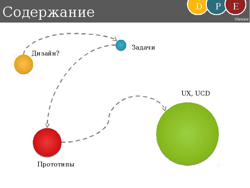 User centered design