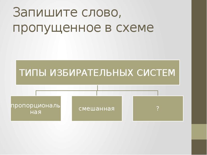 Слово пропущенное в схеме. Запишите слово пропущенное в схеме избирательная система. Запишите слово пропущенное в таблице типы избирательных систем. Запишите слово пропущенное в таблице структура политической власти. Запишите слово пропущенное в схеме признаки политической власти.