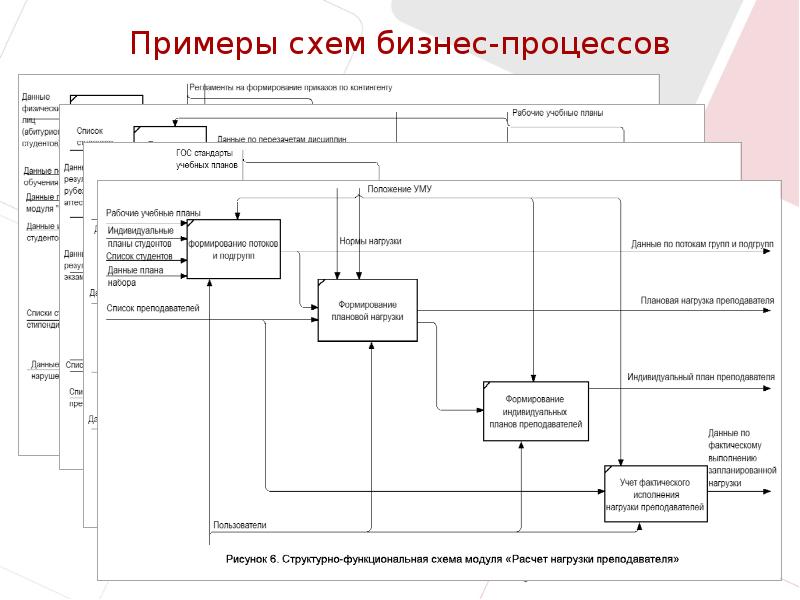 Схему описания книги