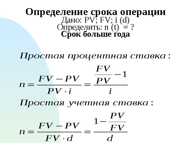 Сроки финансовых операций