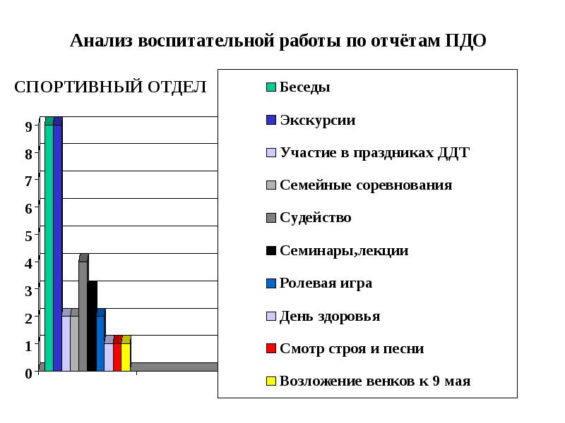 Пдо. Анализ воспитательной работы. Анализ воспит работа. Мониторинг анализа воспитательной работы. Аналитическая воспитательской работы.