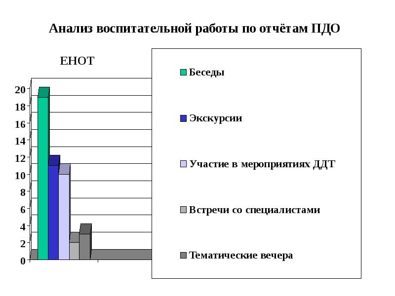 Анализ воспитательного мероприятия