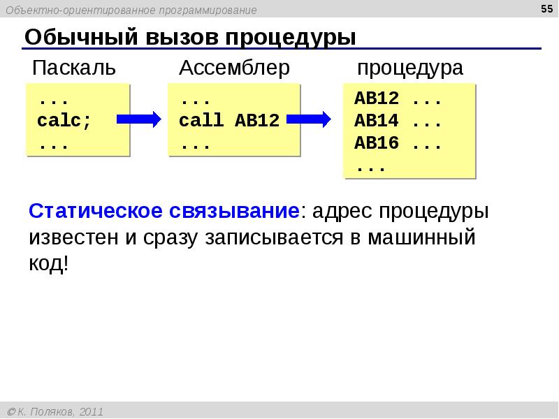 Объективно ориентированное программирование презентация