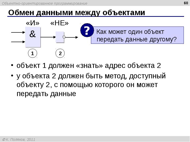 Метод обмена. Способ обмена данными между двумя объектами. Обмен данными между объектами в ООП. Способ обмена данных между объектами.. Программирование обмен.