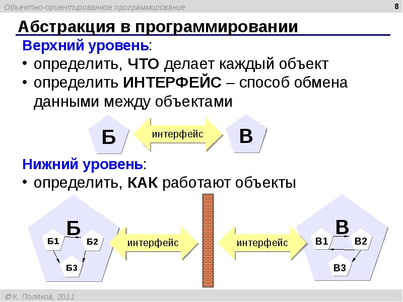 Объективно ориентированное программирование презентация