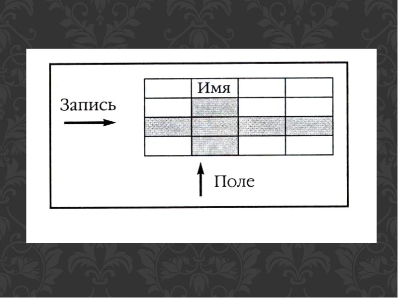 Запись поле записи содержат. Поле для записи. Добавьте подписи. Запись поле. Поле записи индекса. Поле для записи текста.