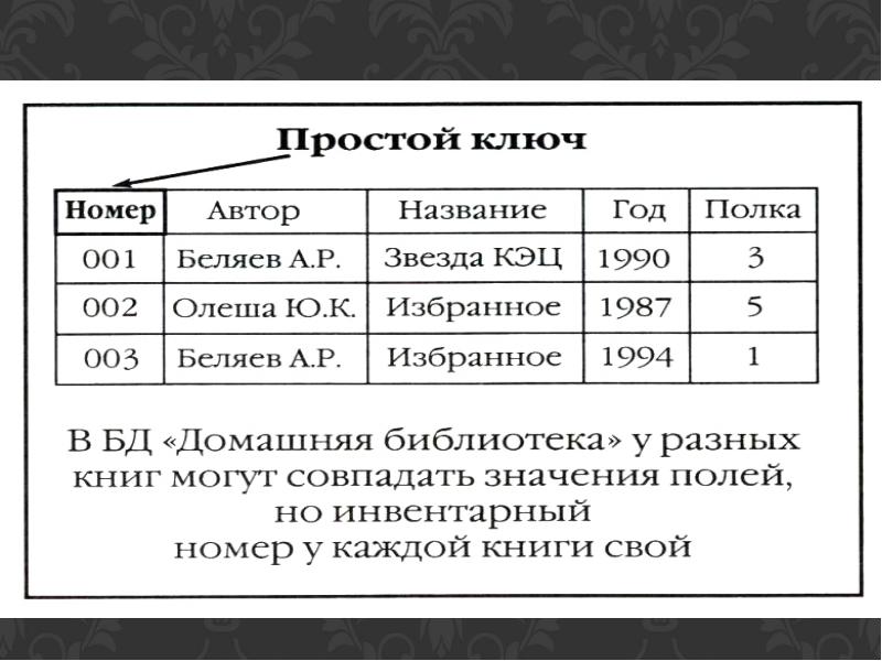 Описать структуру и содержание репозитория используемого в качестве единой базы данных проекта