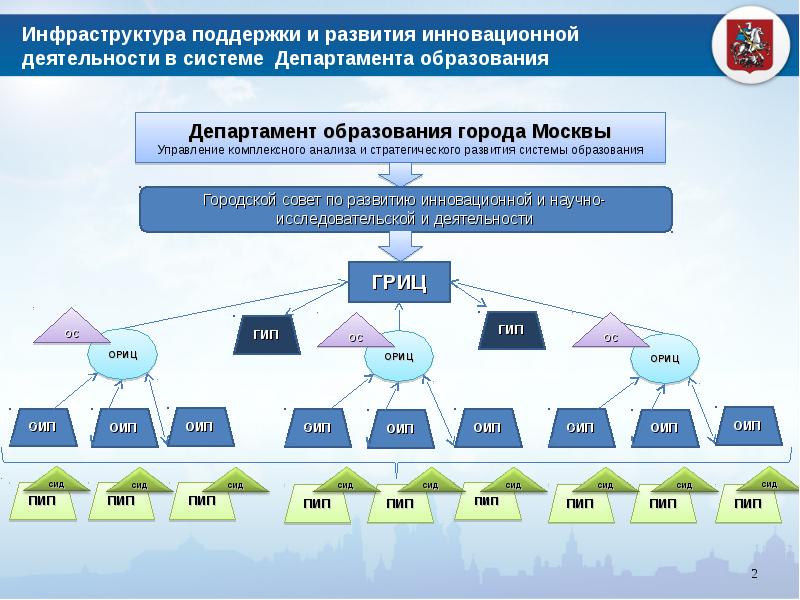 Управляющая компания инфраструктурных проектов