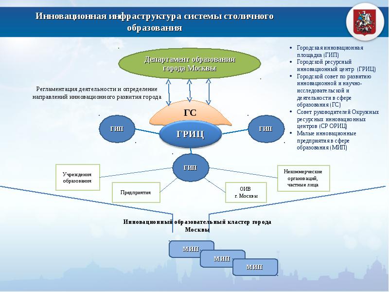 Городские проекты департамента образования