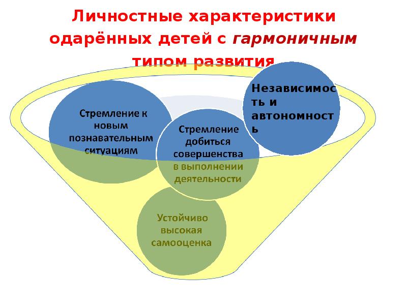 Особенности одаренных детей