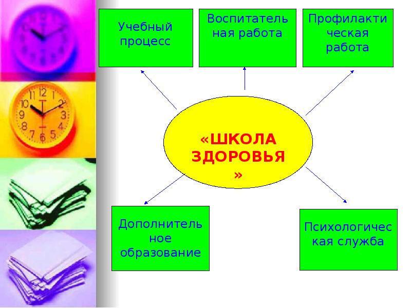 Школа здоровья презентация