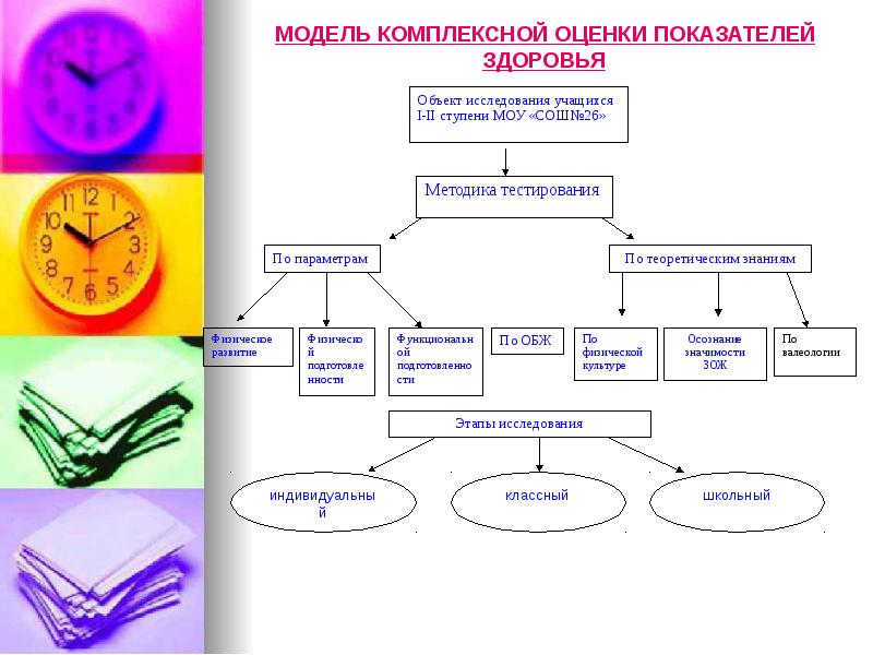 Оценка школ здоровья. Школы здоровья презентация. Организация школ здоровья презентация. Школы здоровья это доклад. Модель комплексной оценки.