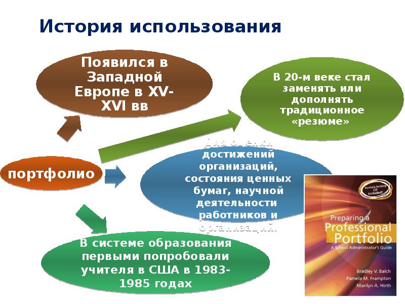 Появилось применение