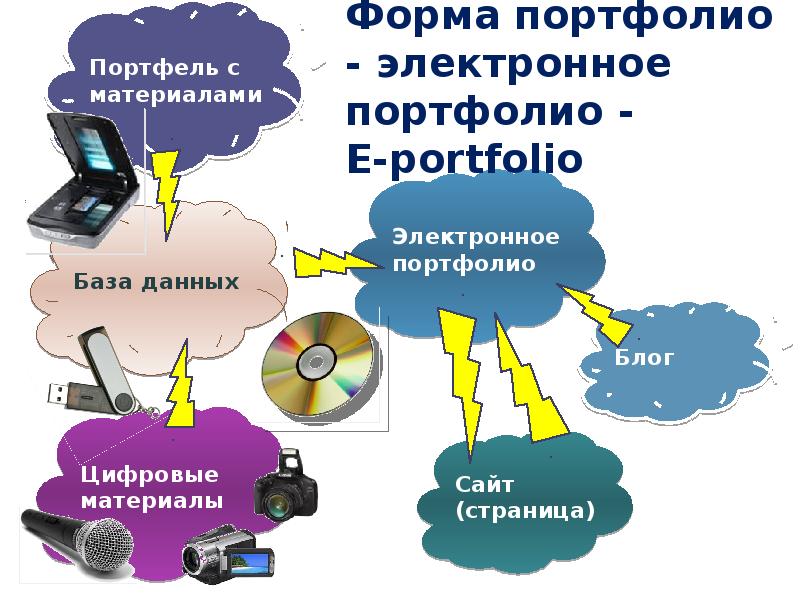 Портфолио в форме презентации