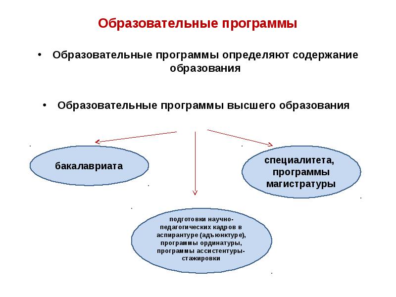 Образовательные программы высшего профессионального образования. Образовательные программы высшего образования. Образовательные программы высшего образования включают в себя:. Образовательная программа выс. Содержание высшего образования.