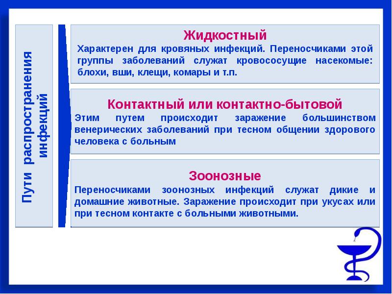 Основные инфекционные болезни их классификация и профилактика обж 10 класс презентация