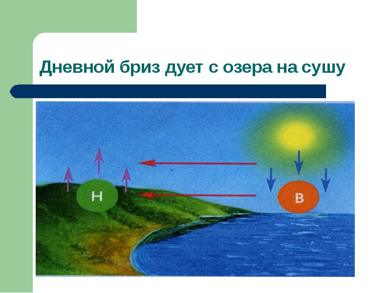 Как возникает изображение