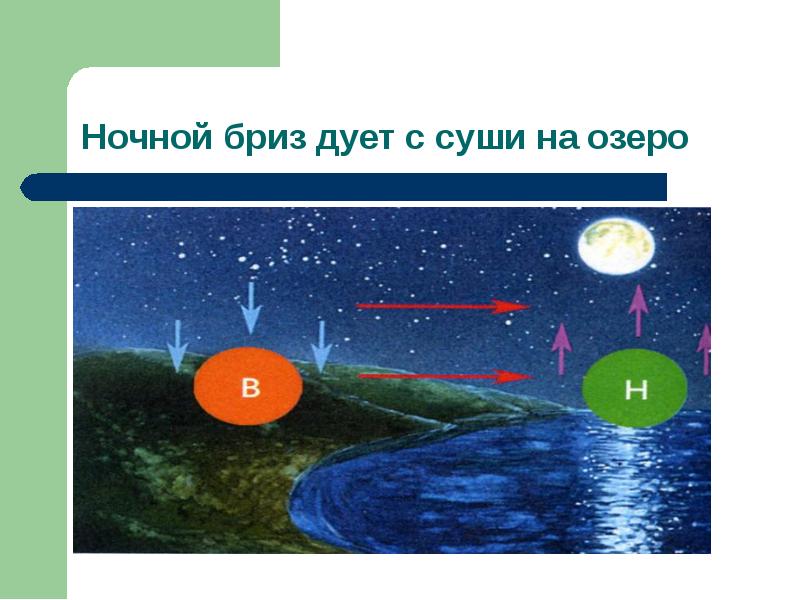 Дует с суши на океан. Ночной Бриз дует. Дневной и ночной Бриз. Дневной Бриз дует. Дневной Бриз дует с суши на море.