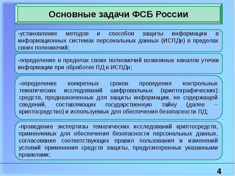 Основные задачи деятельности. Федеральная служба безопасности задачи. Задачи ФСБ. Основные задачи ФСБ. Цели и задачи ФСБ.