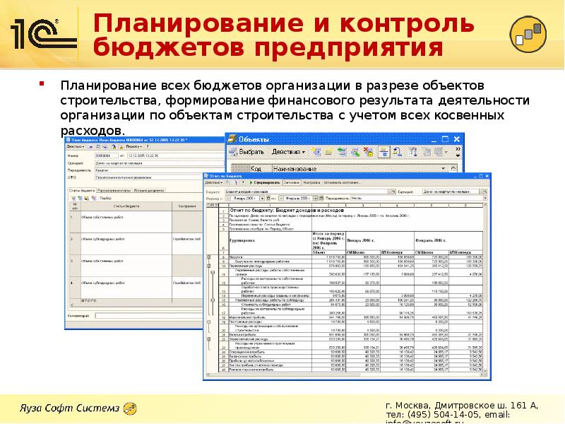 Результат бюджетирования проекта