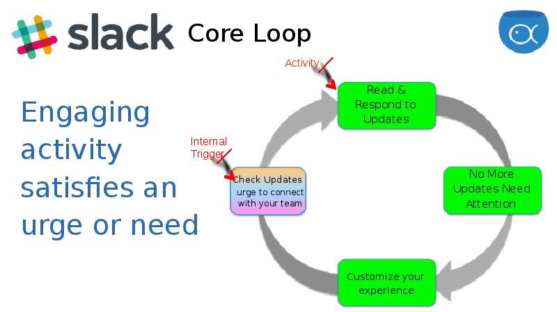 Read teaming. Core loop. Core loop game. Core loop шутера. Core loop в clicler играх.