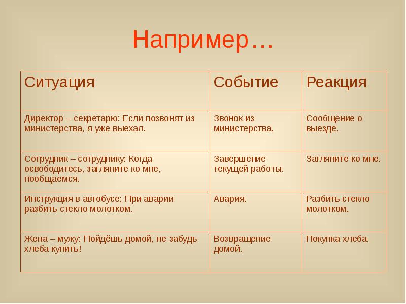 Чем отличается проект от мероприятия