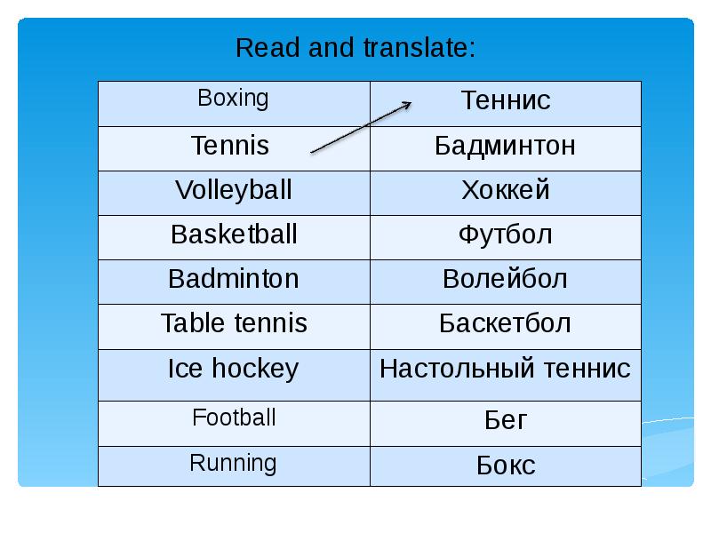 And перевод. Read and Translate. Перевод. Box перевод. W- Box перевод.