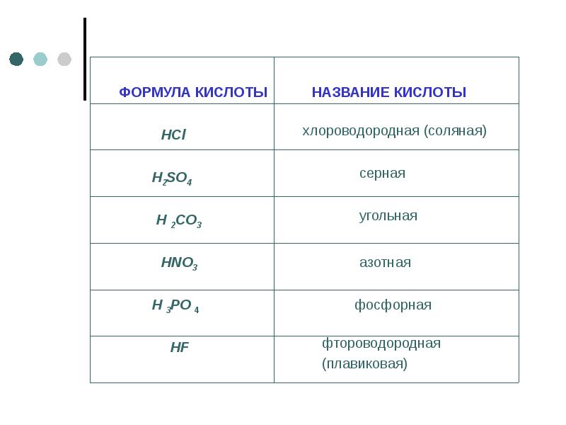 Фтороводородная кислота формула. Формула соляной кислоты. Соляная кислота формула кислоты. Формула соляной кислоты формула. Соляная хлороводородная кислота формула.