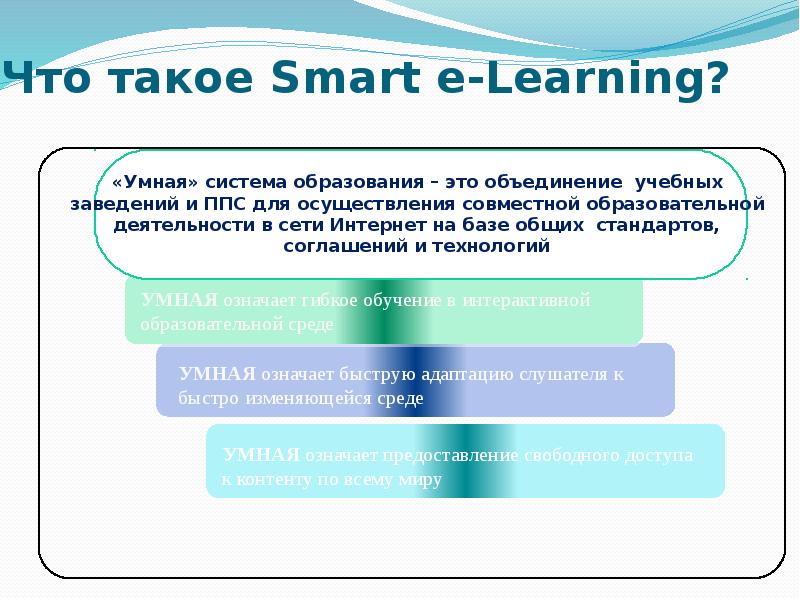 E learning презентация