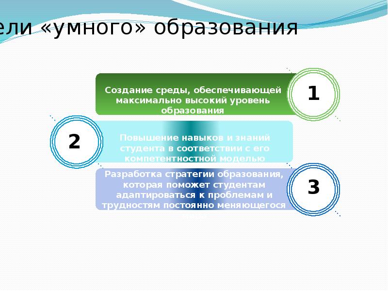 E learning презентация